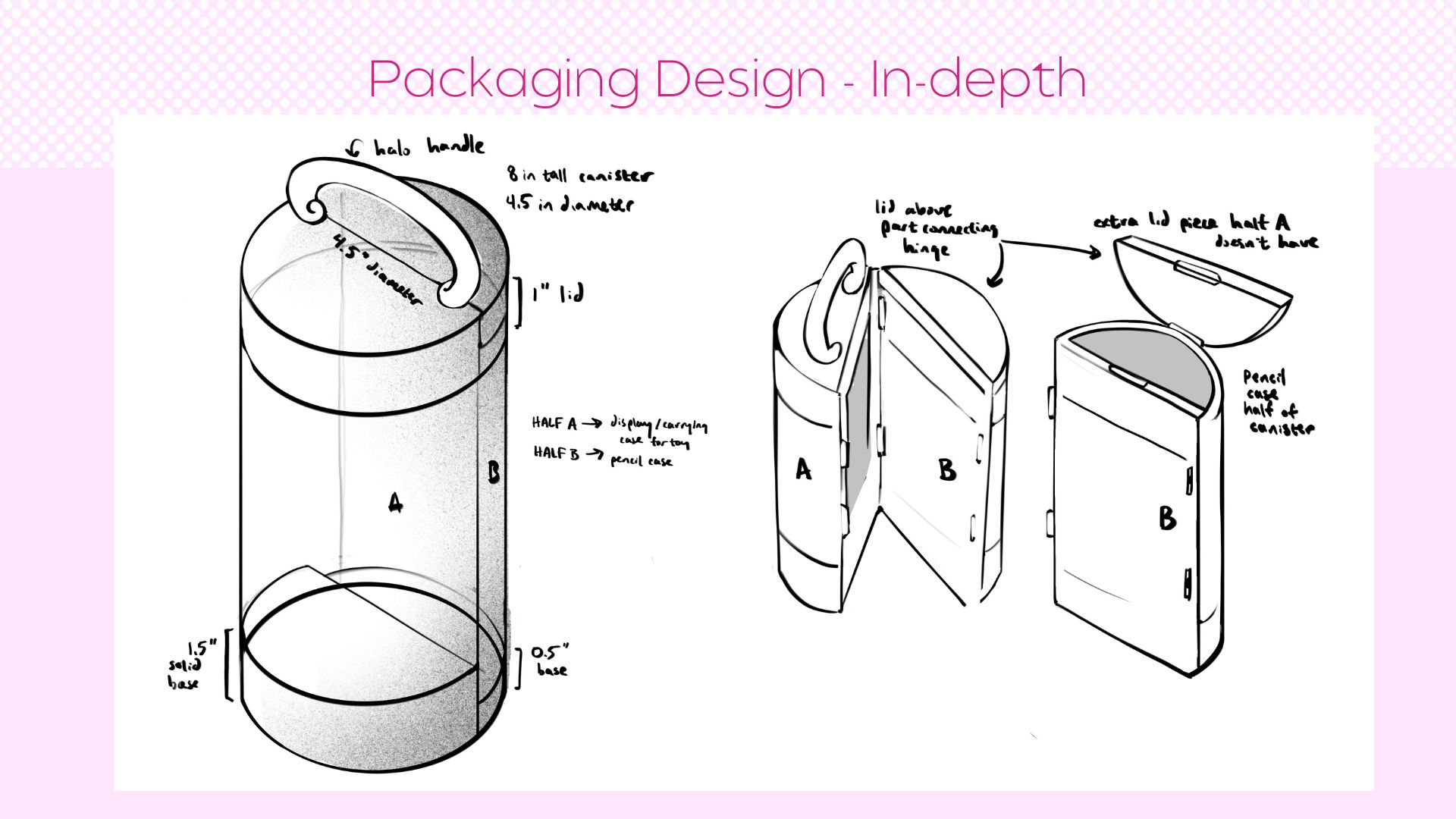 Packaging In-Depth